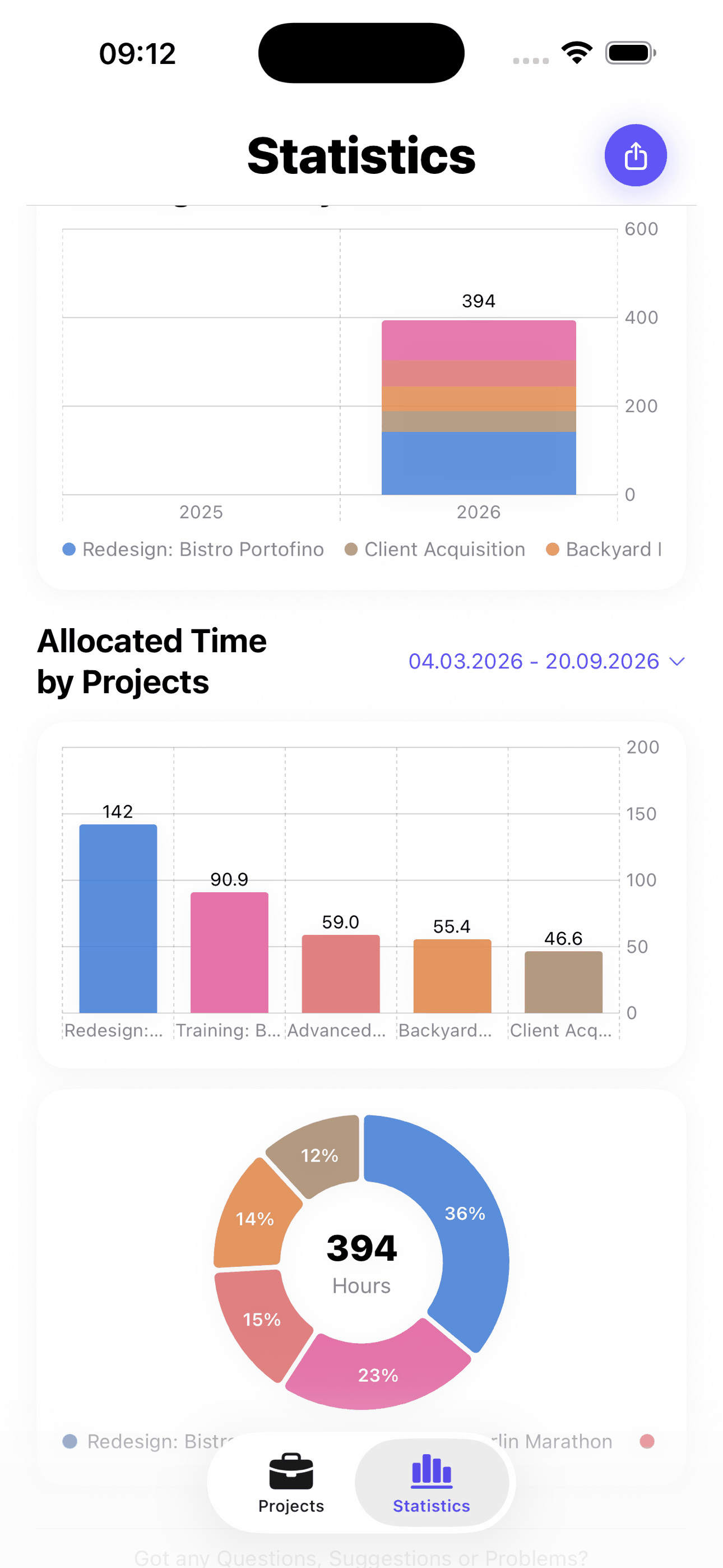 App screen showing total hours allocated across projects as a bar chart and a donut chart
