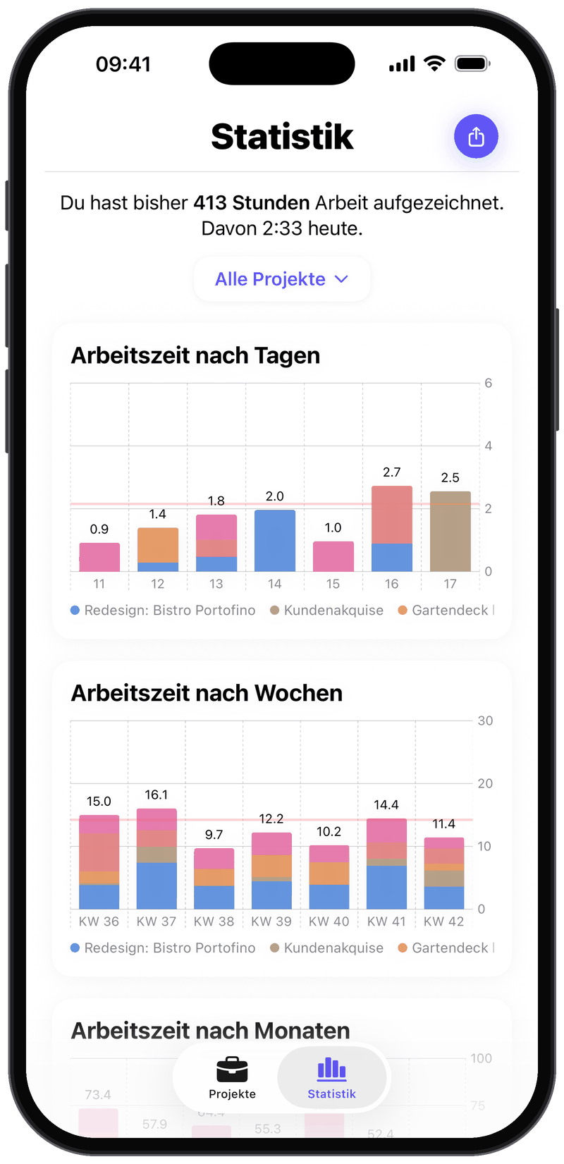 Projektstatistik
