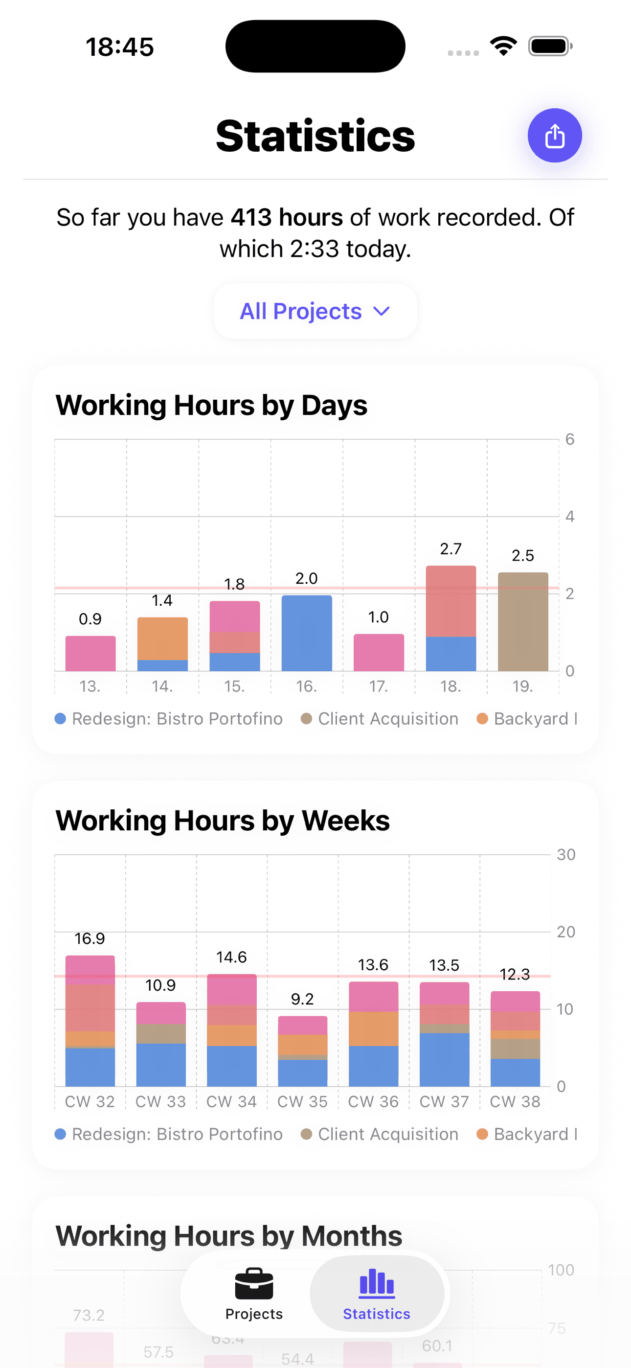 App screen showing daily and weekly charts of tracked hours per project