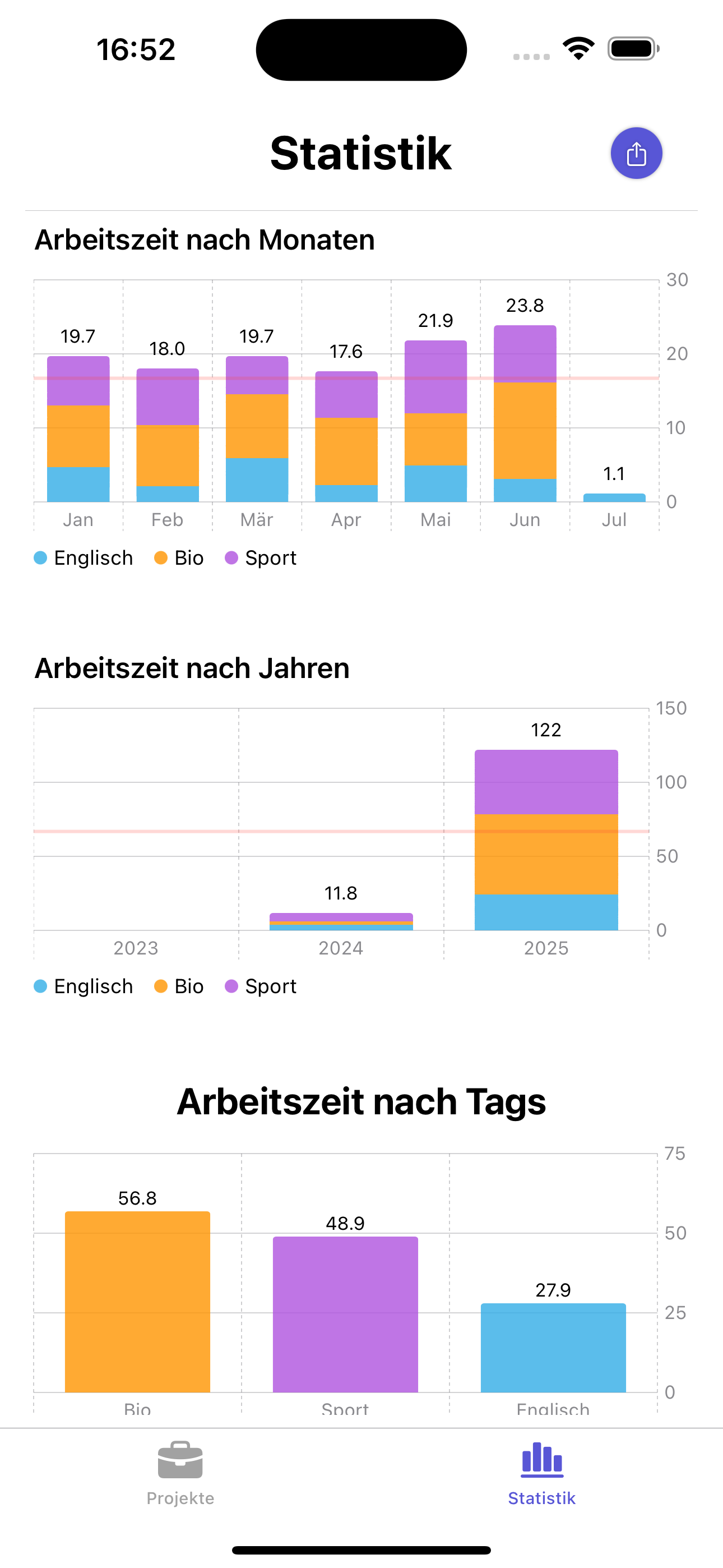 App-Ansicht mit einem Balkendiagramm der erfassten Stunden nach Projekt