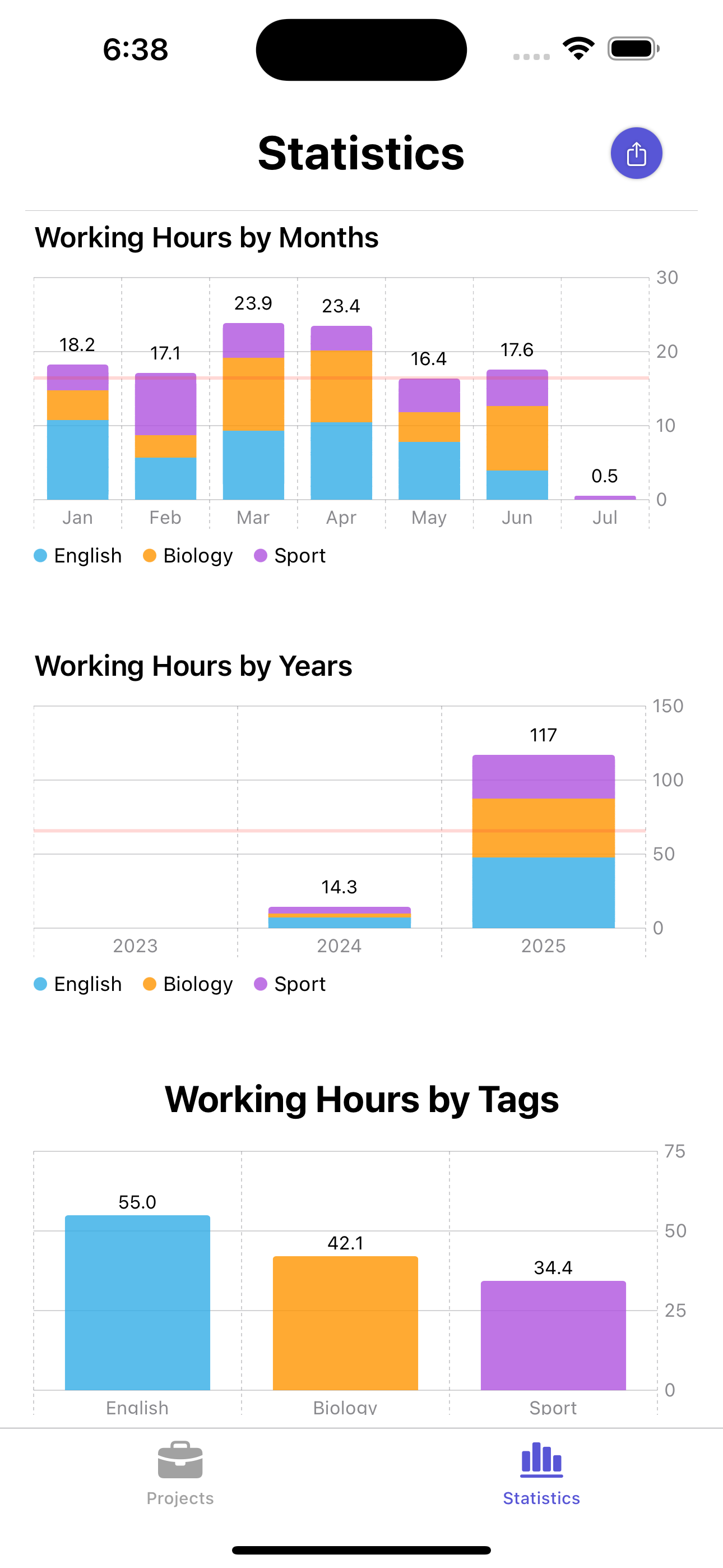 App screen with a bar chart of tracked hours by project