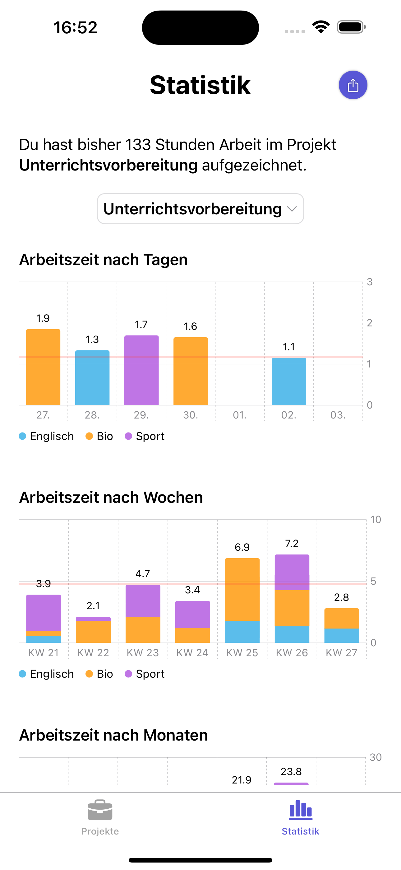 App-Ansicht mit Tages- und Wochendiagrammen der erfassten Stunden
