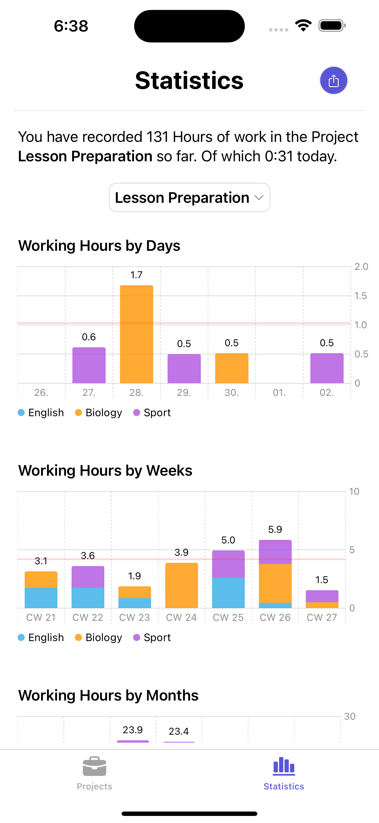 App screen showing daily and weekly charts of tracked hours