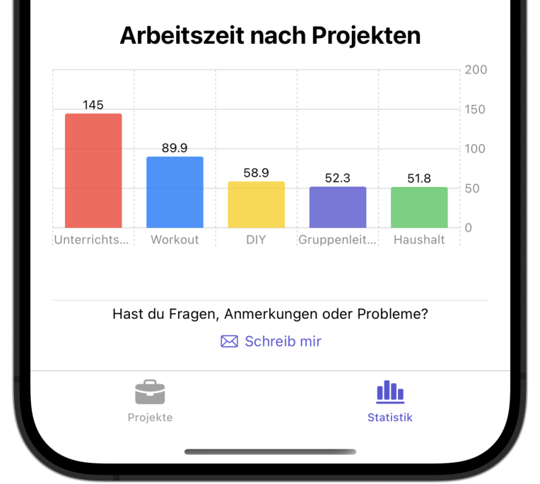 App Screenshot des Wochenarbeits-Diagramms