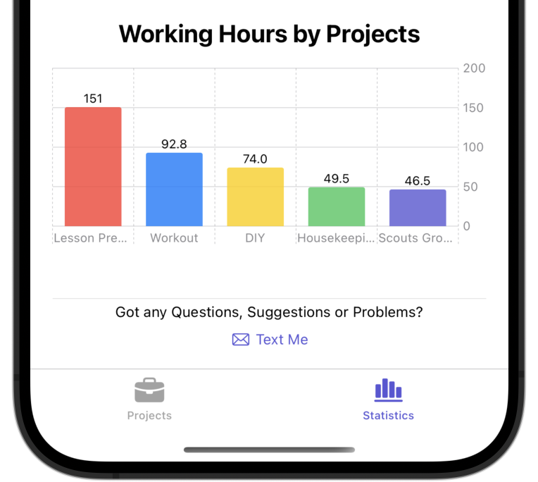 App Screenshot of the weekly working chart