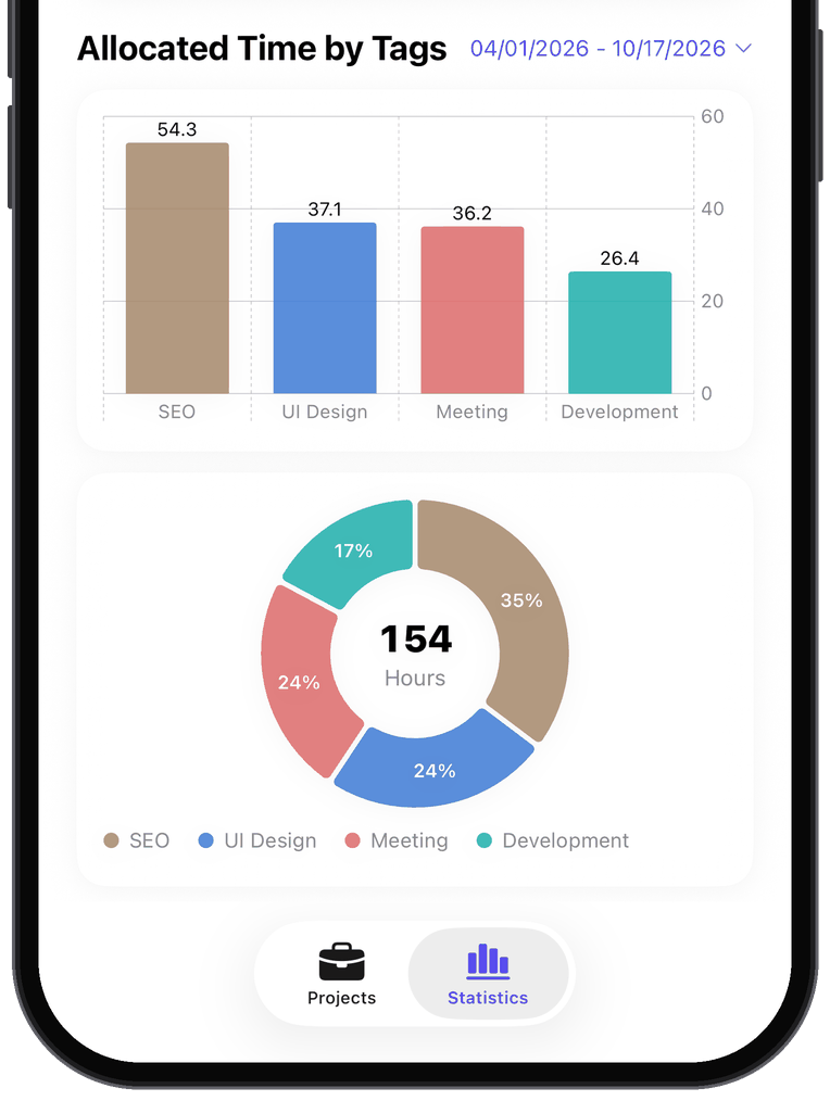 Statistics for one client project, showing how the hours split across the tags SEO, UI Design, Meeting and Development
