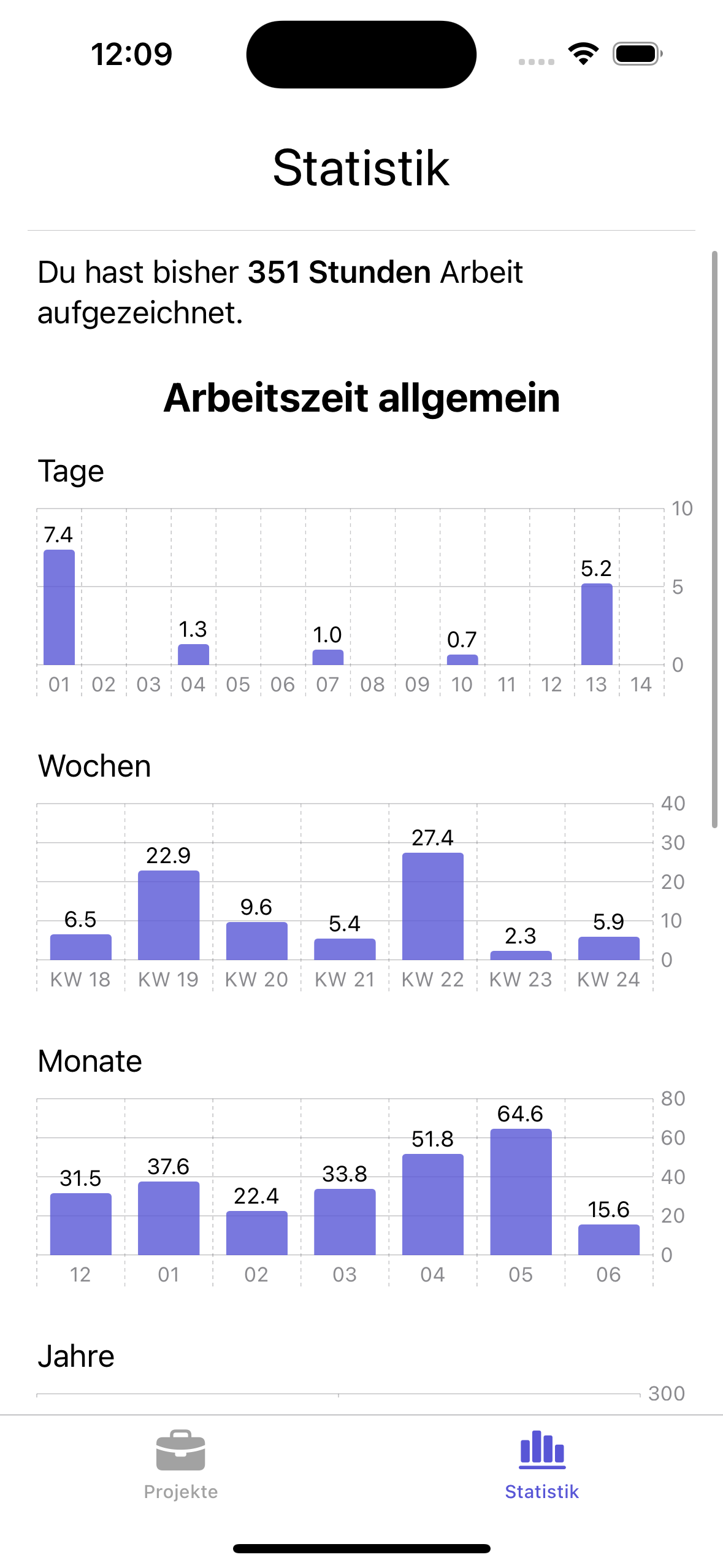 Statistik zur Arbeitszeiterfassung